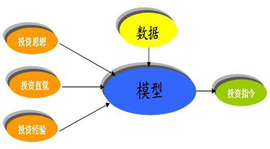 个人量化交易是怎么操作的？天津地区哪家券商提供量化交易系统？