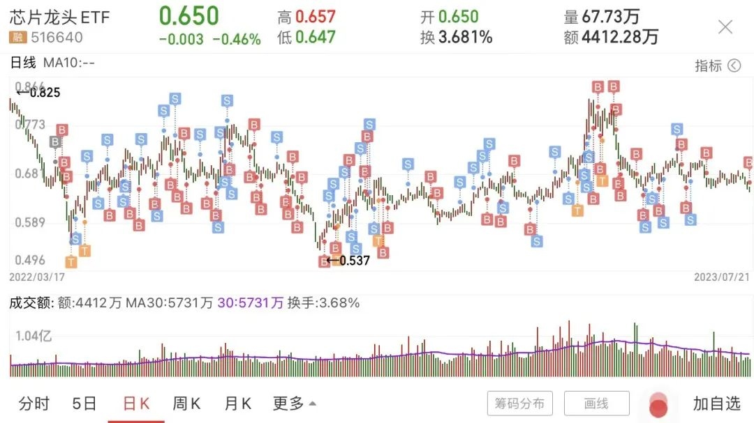 上证指数站上3400点 A股资金面略现分歧