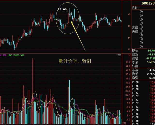 2025年继续放任量化交易持续发展下去A股将永远成为散户的坟场